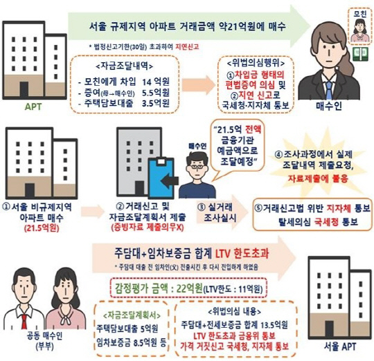<국토교통부 제공>